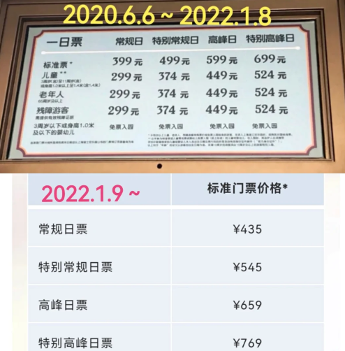 2022上海迪士尼乐园为什么涨价3