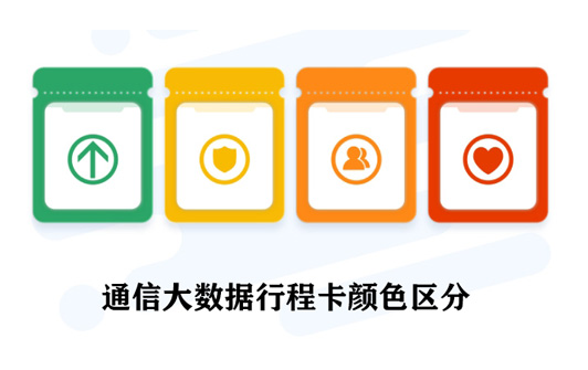 行程卡会显示到县吗2