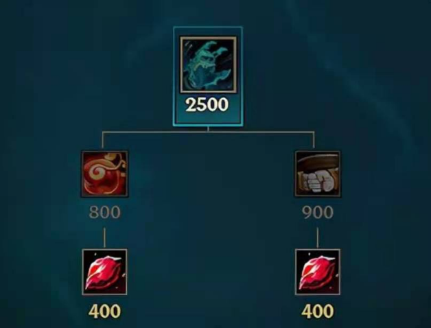 英雄联盟新装备有哪些