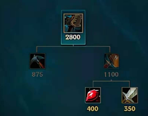 英雄联盟新装备有哪些