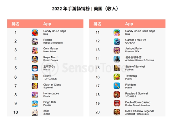 汇量科技旗下热云数据发布《2022全球手游买量白皮书》揭示手游出海新趋势