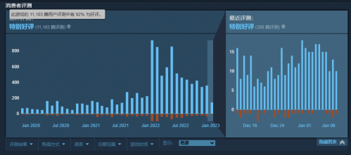 国产独立游戏《觅长生》发布1.0版本PV,并宣布正式版消息 国产独立游戏《觅长生》发布1.0版本PV,并宣布正式版消息