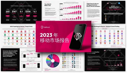 data.ai2023年《移动市场报告》:玩家减少手游支出,但手游时间延长 data.ai2023年《移动市场报告》:玩家减少手游支出,但手游时间延长
