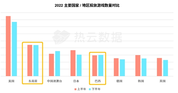 汇量科技旗下热云数据发布《2022全球手游买量白皮书》揭示手游出海新趋势