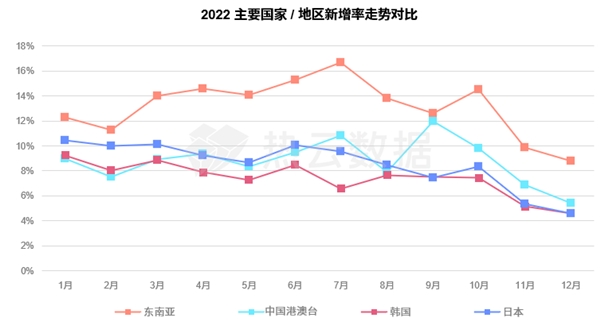 汇量科技旗下热云数据发布《2022全球手游买量白皮书》揭示手游出海新趋势