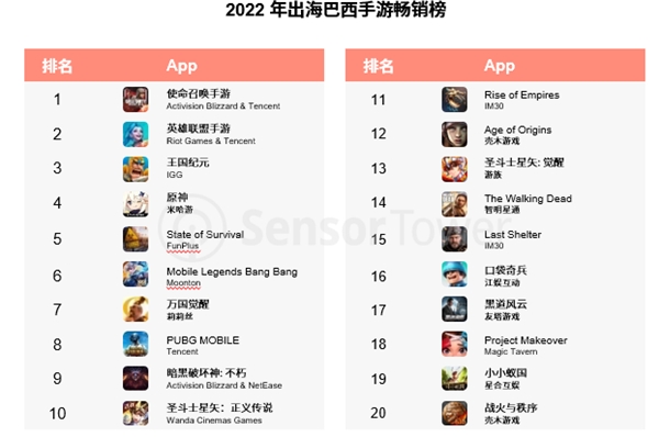 汇量科技旗下热云数据发布《2022全球手游买量白皮书》揭示手游出海新趋势