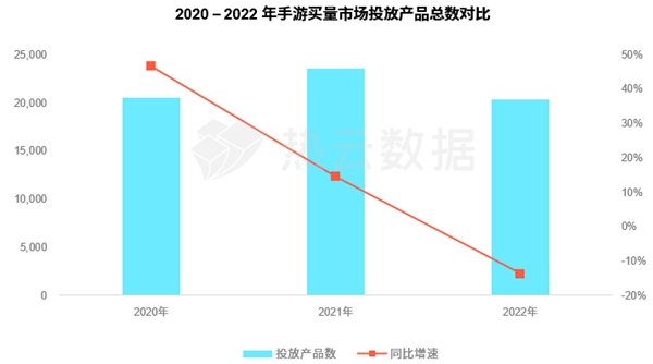 汇量科技旗下热云数据发布《2022全球手游买量白皮书》揭示手游出海新趋势