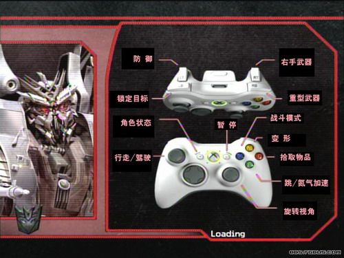 tvgamestf360 tvgamestf360