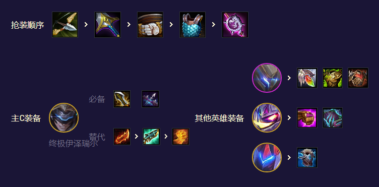 金铲铲之战九五魔盗阵容怎么玩-九五魔盗玩法攻略