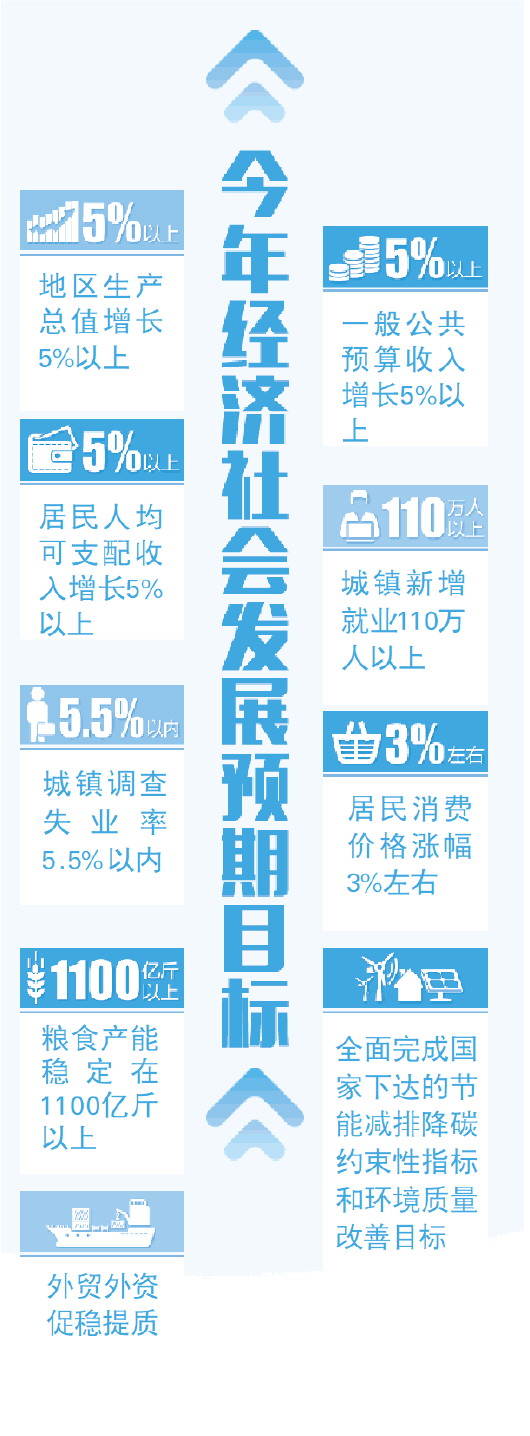 报告摘登|强富高优美!不断开创现代化强省建设新局面