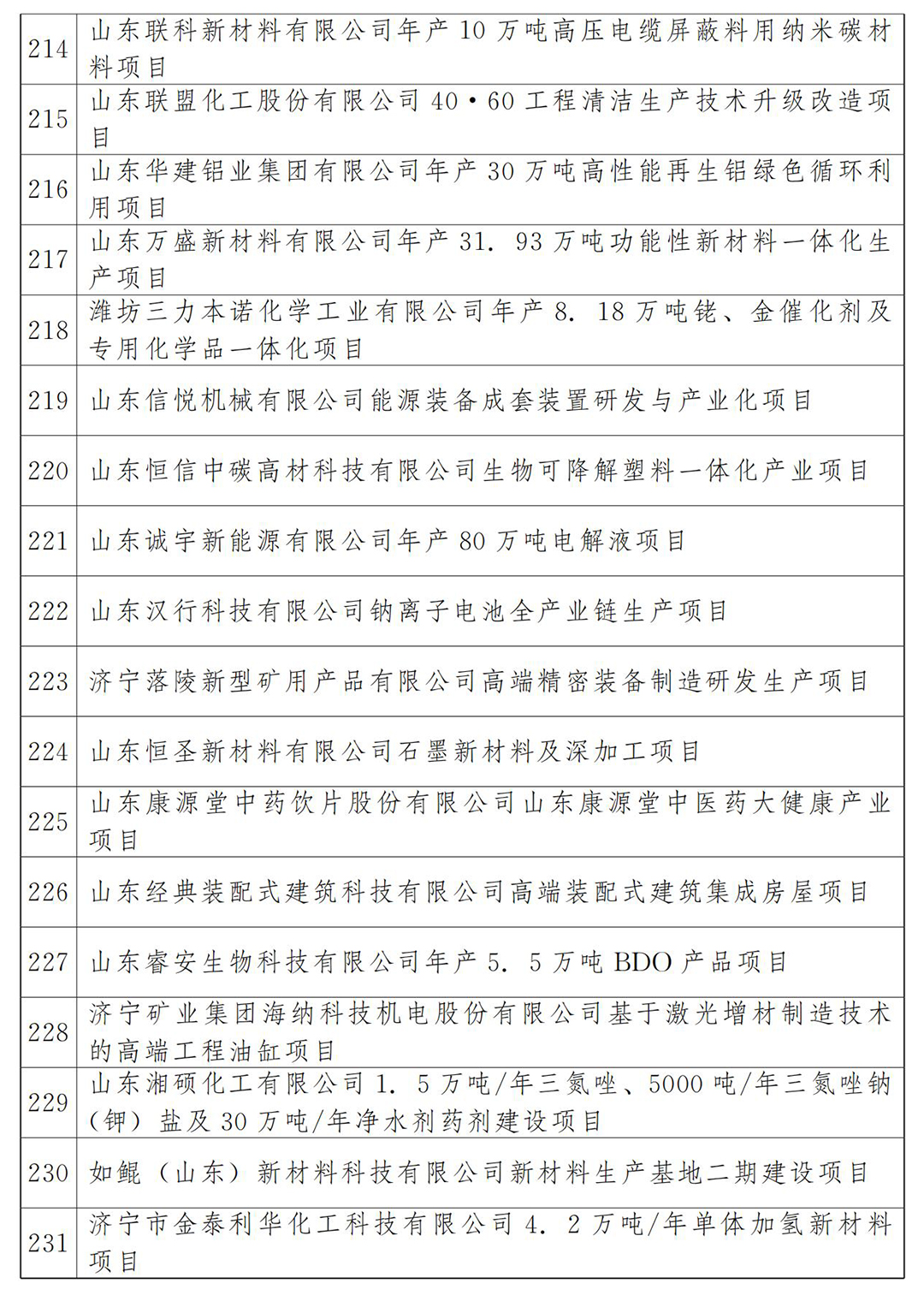 山东公布2023年602个省重大项目名单，济南6条地铁工业北快速路东延工程在列