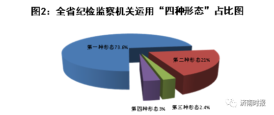 山东通报，去年106名厅局级干部被处分