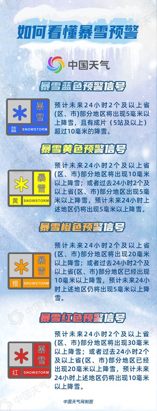 寒潮来袭全国大部有雨雪 春运期间请收好这份雪灾防御指南