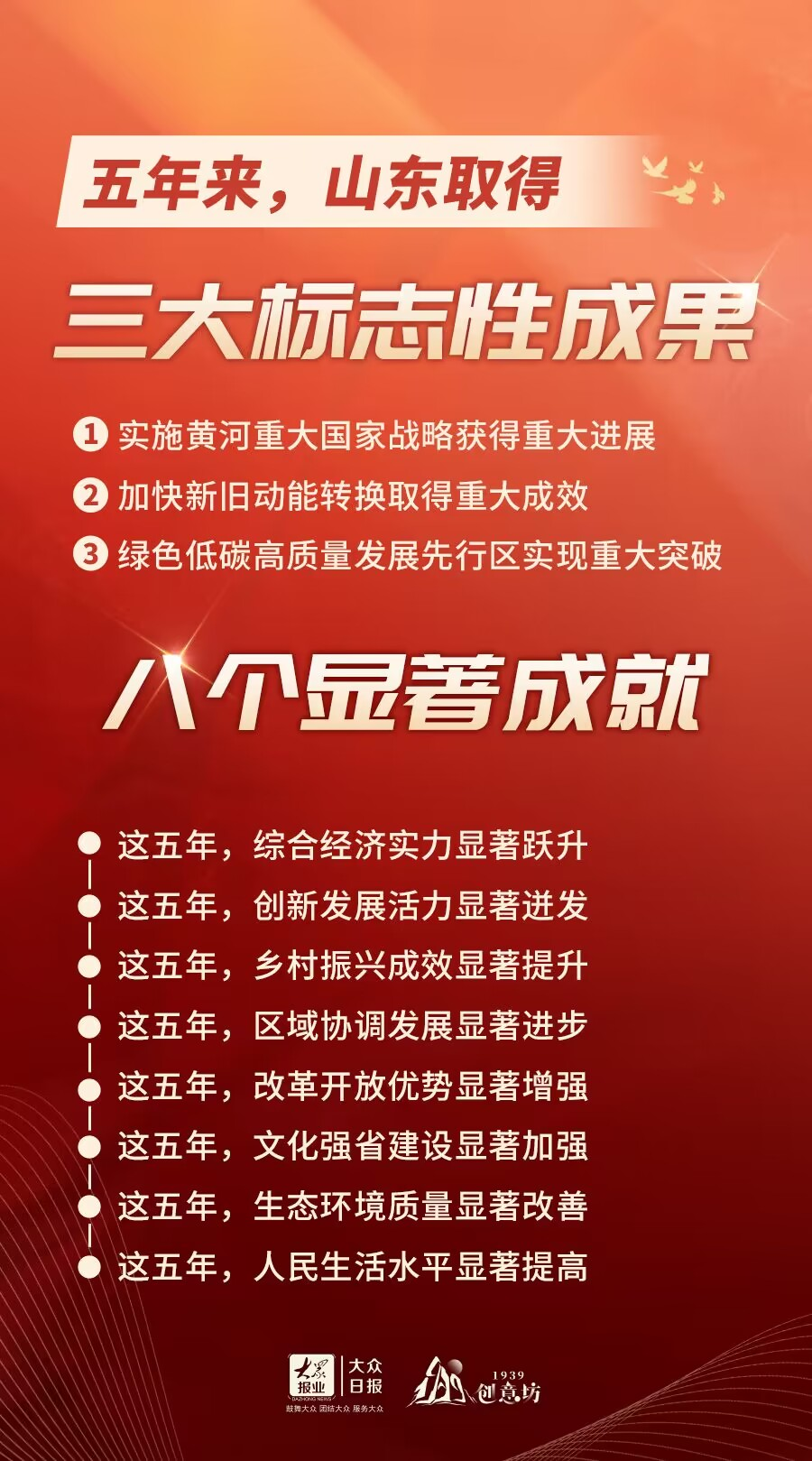 透过政府工作报告新提法，看到山东新干法