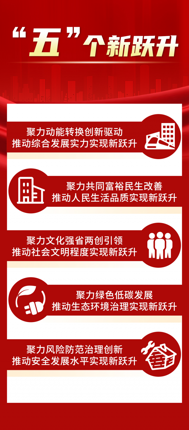 透过政府工作报告新提法，看到山东新干法