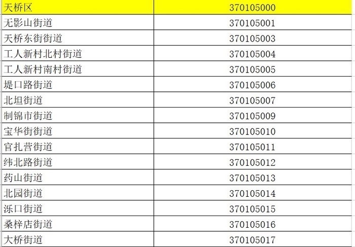 你好！我的“身份证”是370100000