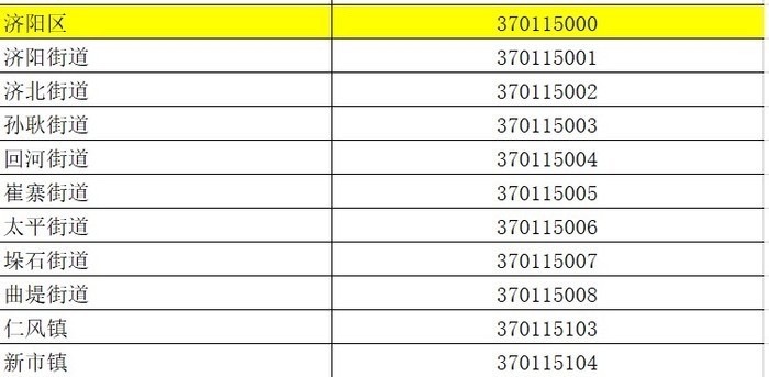 你好！我的“身份证”是370100000
