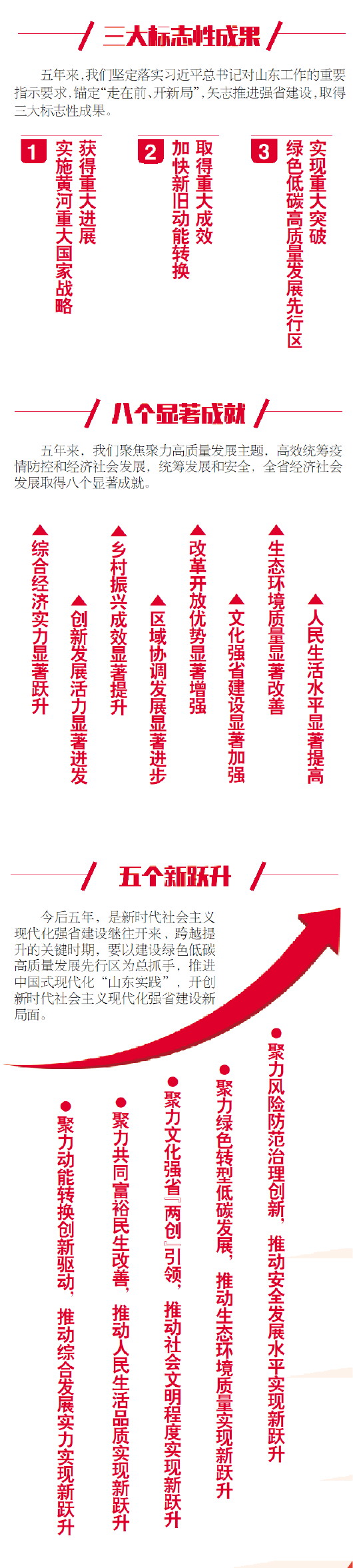报告摘登|强富高优美!不断开创现代化强省建设新局面