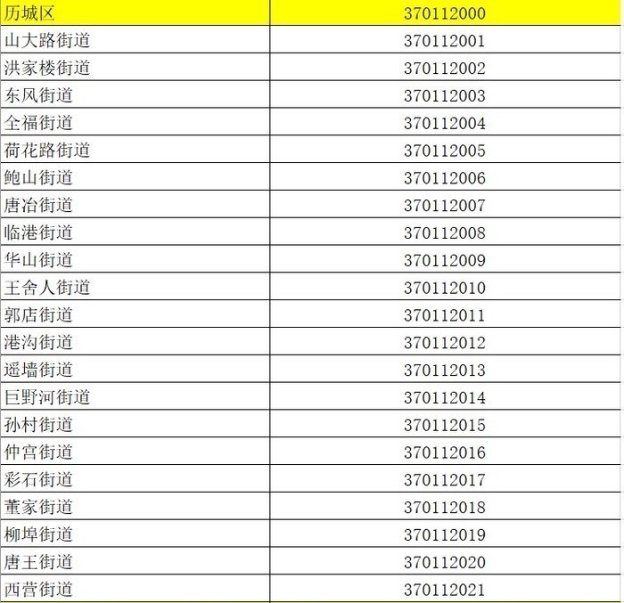 你好！我的“身份证”是370100000