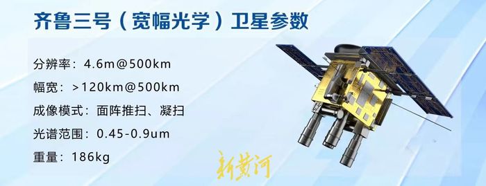 二号、三号来了！齐鲁星座太空会师，是我国首个激光互联遥感卫星星座