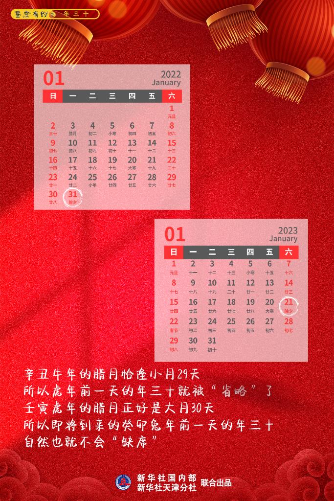 星空有约丨去年除夕二十九，今年除夕三十，是咋回事？