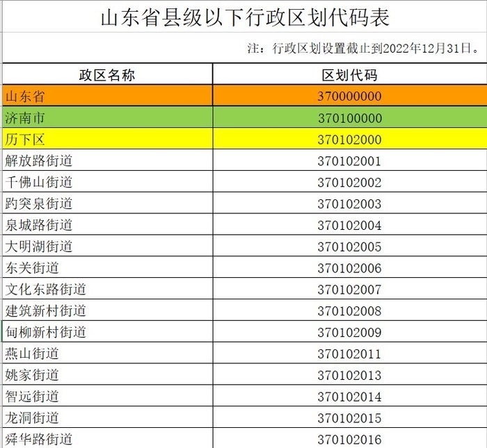 你好！我的“身份证”是370100000