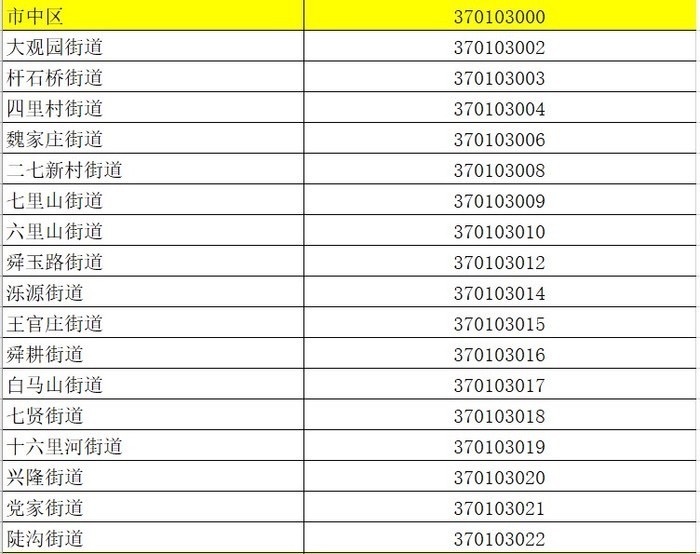 你好！我的“身份证”是370100000