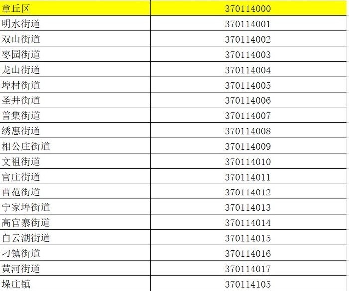 你好！我的“身份证”是370100000