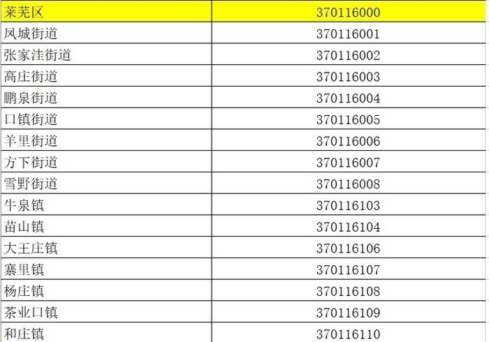 你好！我的“身份证”是370100000