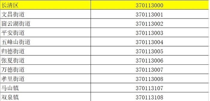 你好！我的“身份证”是370100000