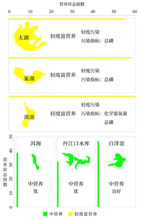 生态环境部：2022年全国地表水环境质量状况改善
