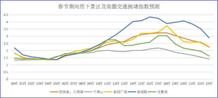 济南交警：春节期间泉城路、千佛山周边要这样走
