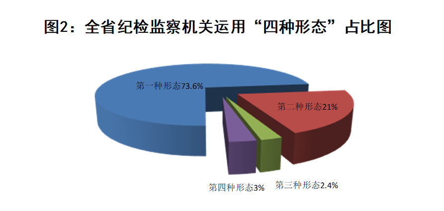 山东省纪委监委通报2022年审查调查情况：处分厅局级干部106人