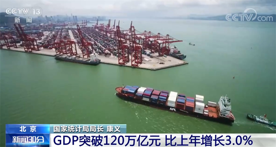 2022年中国GDP突破120万亿元 比上年增长3.0%