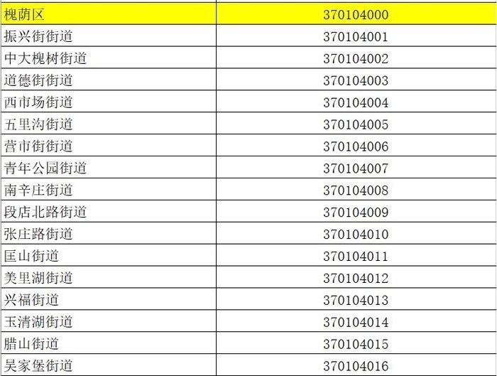 你好！我的“身份证”是370100000