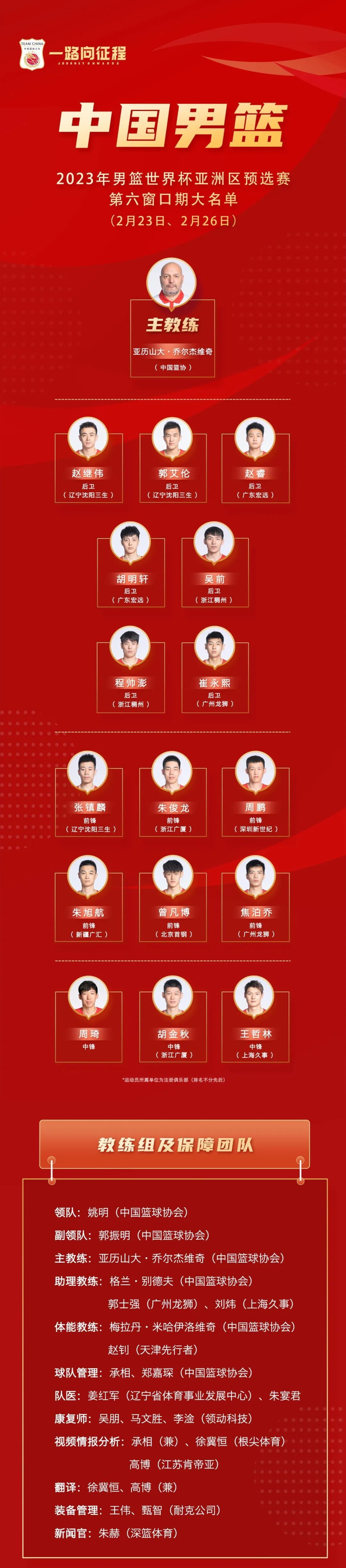 中国男篮2023世预赛第六窗口期大名单公布