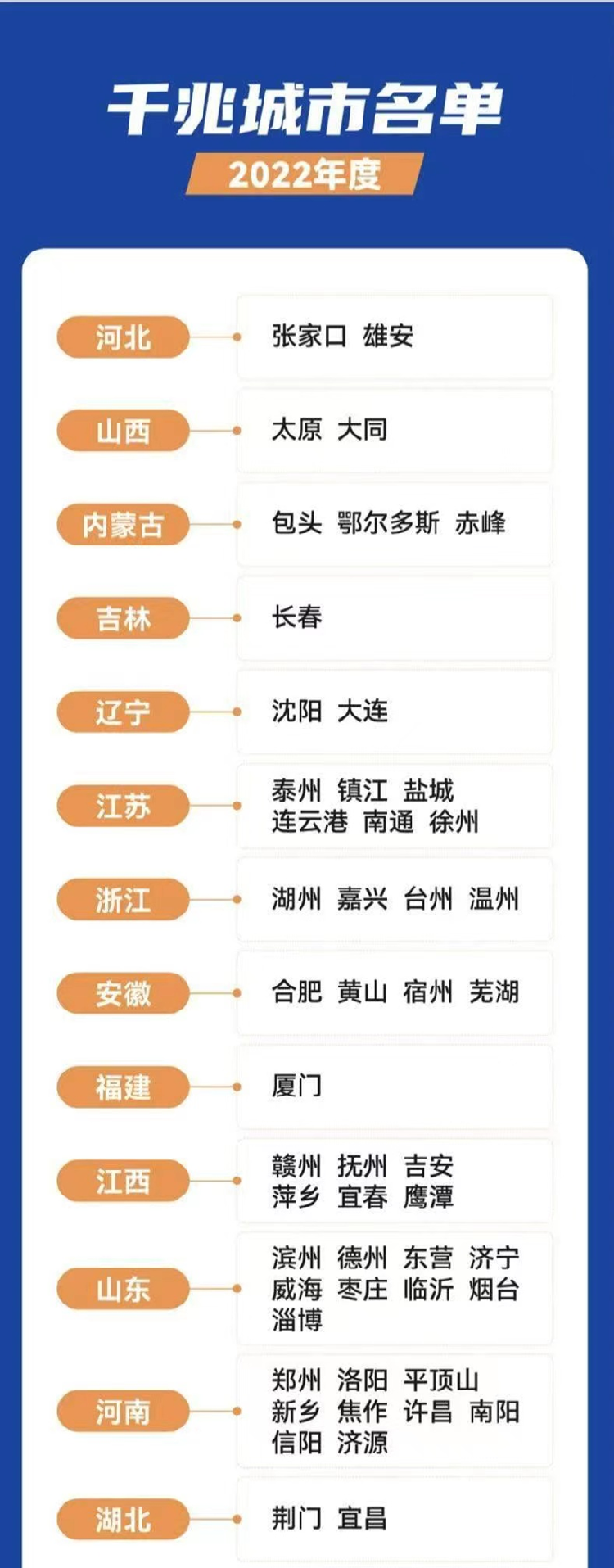 山东9市入选新一批“千兆城市”，总数达12个