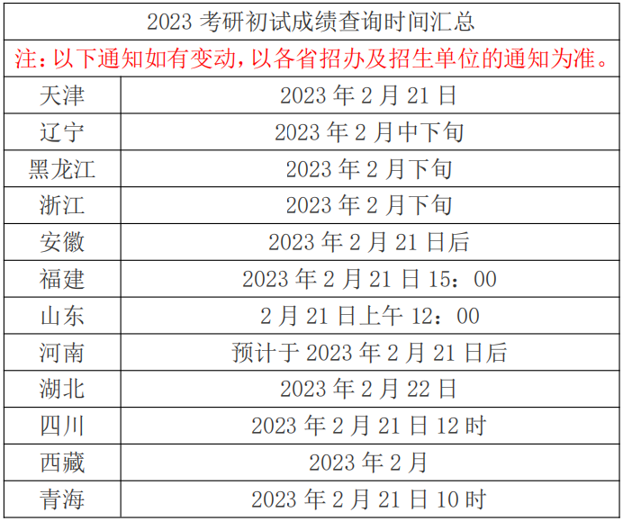 附查分通道！多地21日起可查询考研初试成绩→