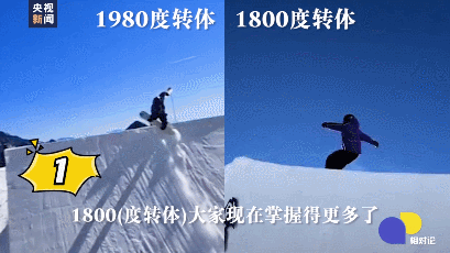苏翊鸣，19岁！新目标来了→