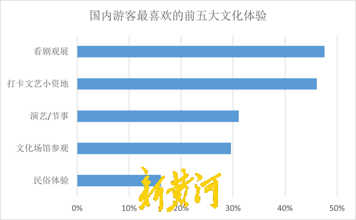 国内游客心中最美好的滨海休闲城市ToP10公布！山东两地入选