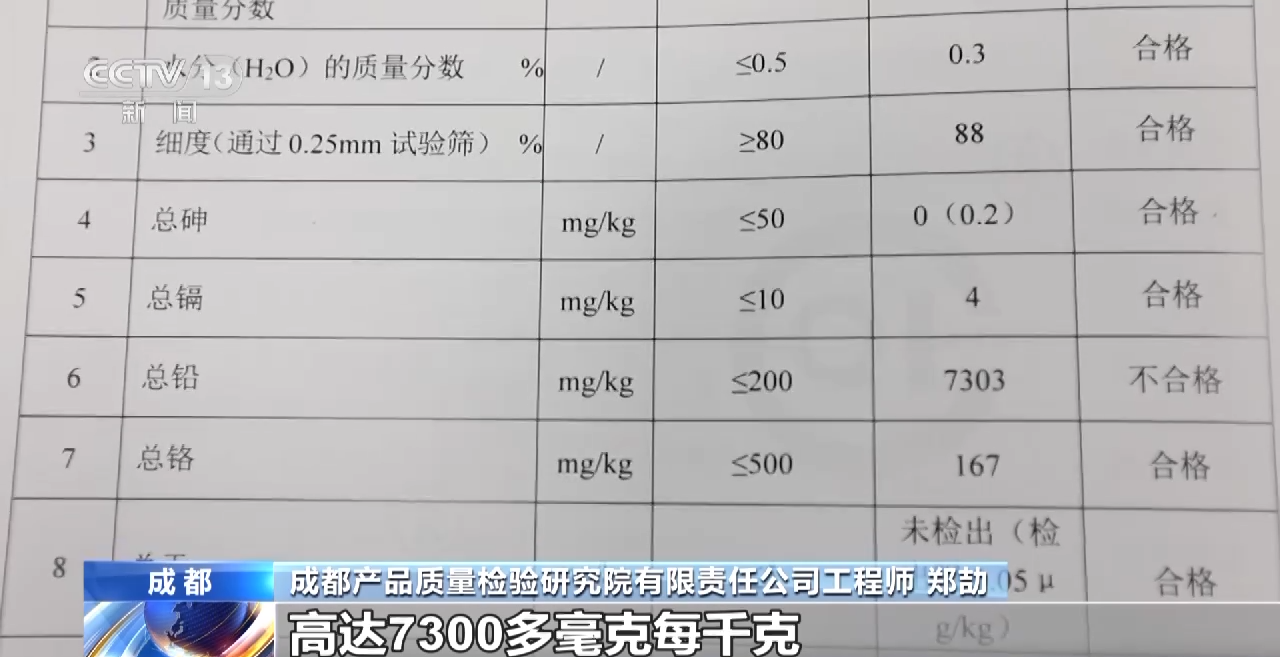 市场监管总局发布化肥产品质量国家监督抽查结果 磷肥抽查不合格率达46%