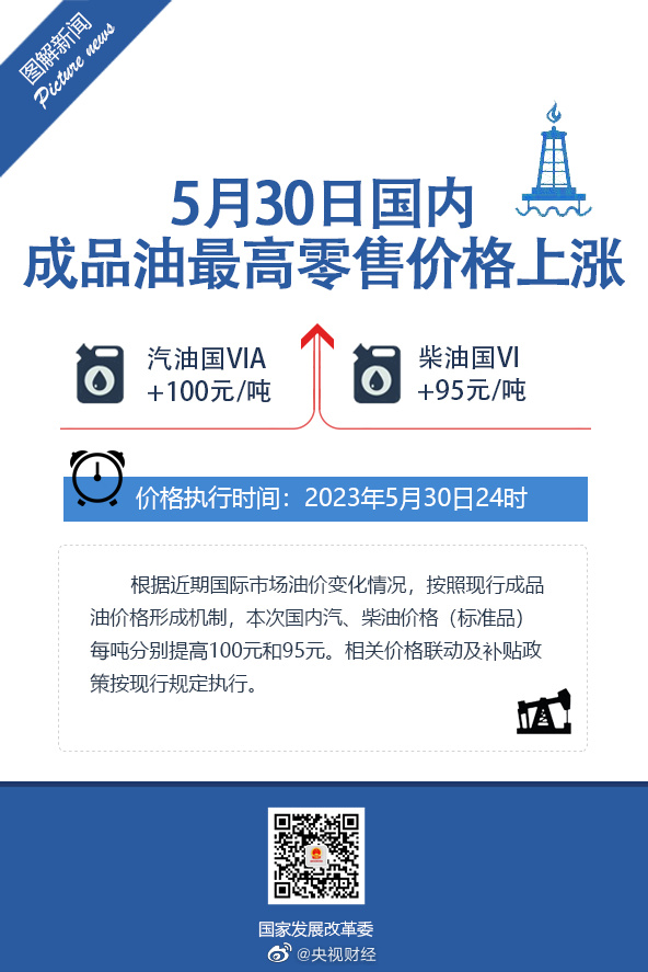 油价迎年内第四涨，加满一箱油多花4元