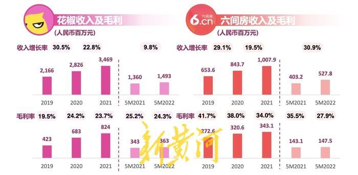 直播江湖再现波澜:花椒直播母公司参股公司被警方调查,冻结资金超1.3亿元