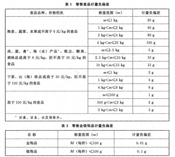 正在严查缺斤短两！济南的商户注意了