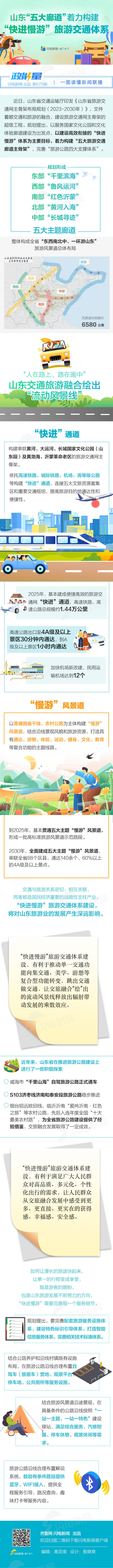 山东“五大廊道”着力构建“快进慢游” 旅游交通体系