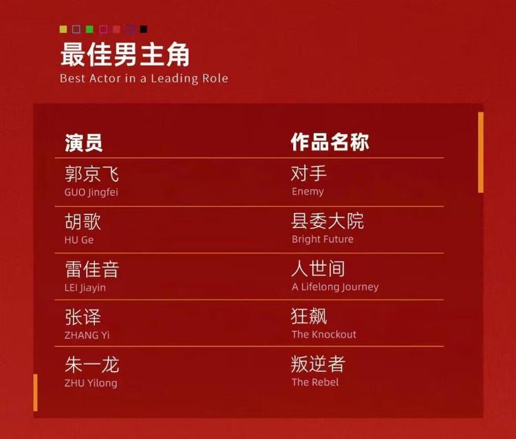 张颂文未入围白玉兰引发争议，媒体曝光原因：《狂飙》没有为“高启强”报名