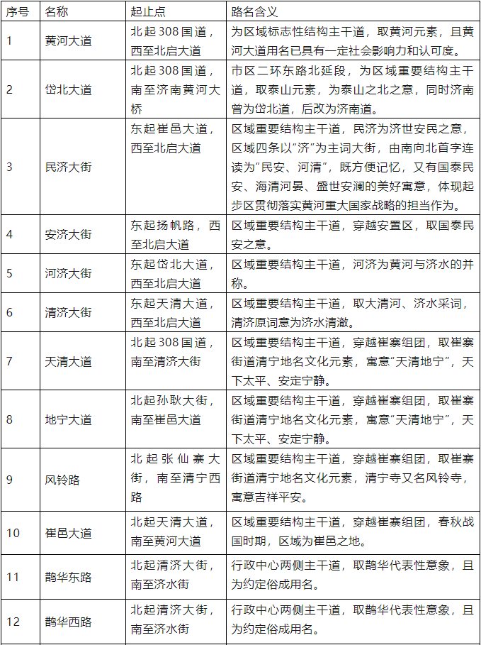 黄河大道、风铃路、兰溪大街…济南起步区道路命名“组团”征求意见