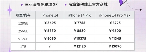 今日开卖！海南免税版iPhone14系列价格出炉 网友直言便宜的不够飞机票钱