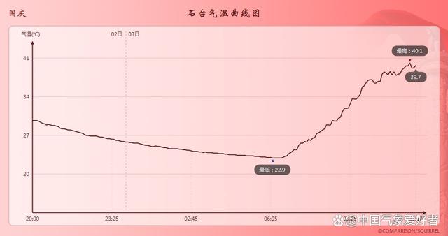 安徽十月连续3天出现40度高温，是什么原因呢？(图4)