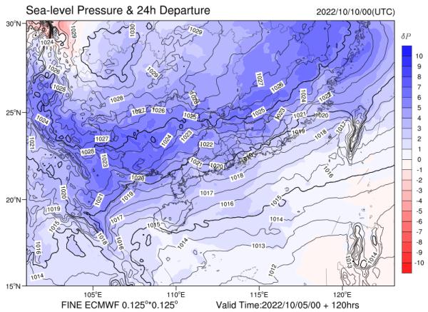 准备好了吗？8日起新一轮冷空气来袭！珠海气温……